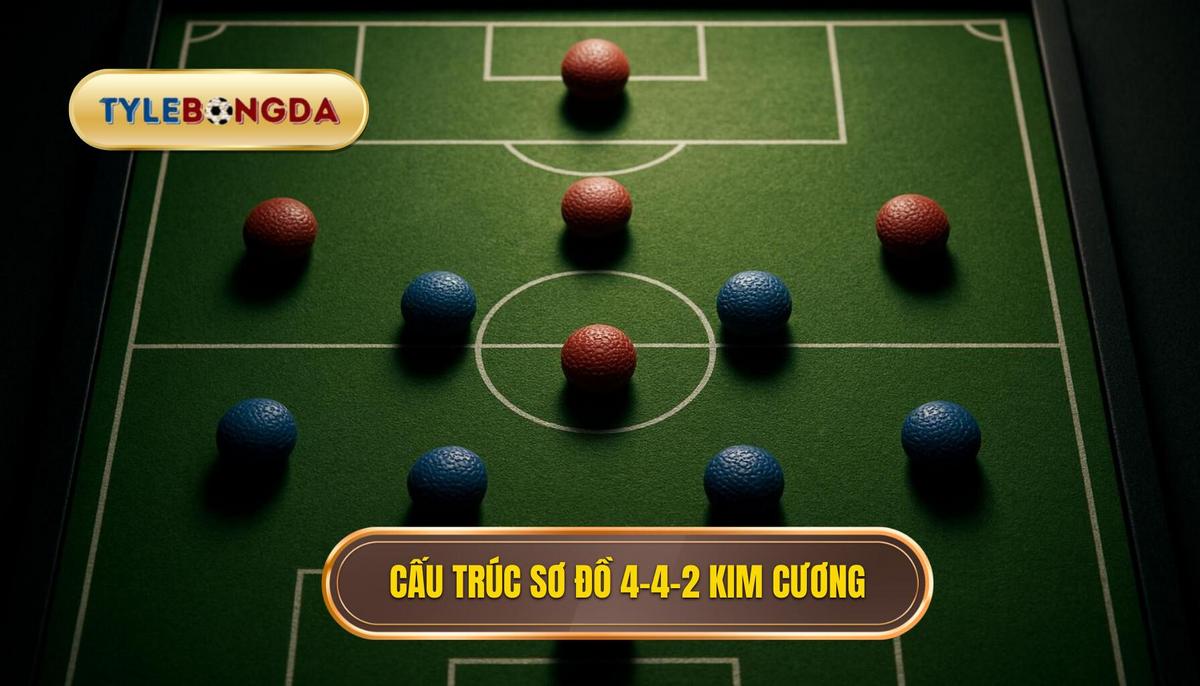 Bản chất và cấu trúc của sơ đồ 4-4-2 kim cương