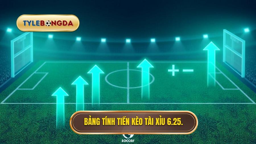 Bảng minh họa cách tính tiền kèo tài xỉu 6.25